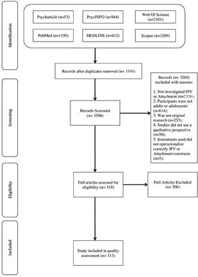 Exploring Relationships: A Systematic Review on Intimate Partner Violence and Attachment